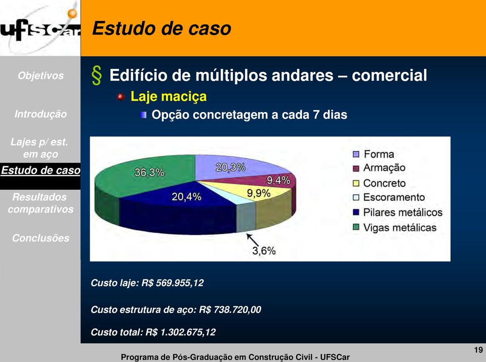 laje: R$ 569.