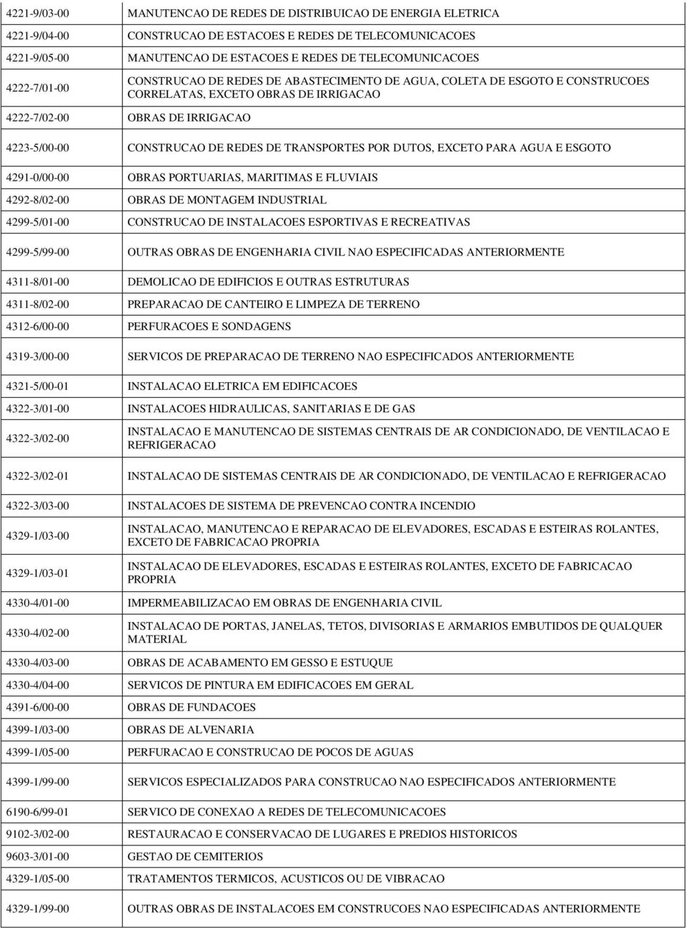 TRANSPORTES POR DUTOS, EXCETO PARA AGUA E ESGOTO 4291-0/00-00 OBRAS PORTUARIAS, MARITIMAS E FLUVIAIS 4292-8/02-00 OBRAS DE MONTAGEM INDUSTRIAL 4299-5/01-00 CONSTRUCAO DE INSTALACOES ESPORTIVAS E