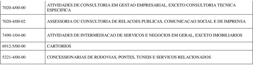 IMPRENSA 7490-1/04-00 ATIVIDADES DE INTERMEDIACAO DE SERVICOS E NEGOCIOS EM GERAL, EXCETO