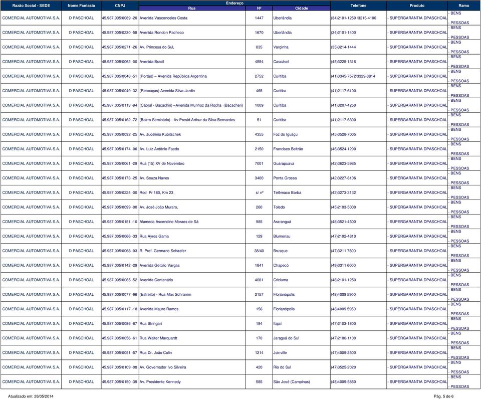 A. D PASCHOAL 45.987.005/0048-51 (Portão) Avenida República Argentina 2752 Curitiba (41)3345-7572/3329-8814 - SUPERGARANTIA DPASCHOAL COMERCIAL AUTOMOTIVA S.A. D PASCHOAL 45.987.005/0049-32 (Rebouças) Avenida Silva Jardin 465 Curitiba (41)2117-6100 - SUPERGARANTIA DPASCHOAL COMERCIAL AUTOMOTIVA S.