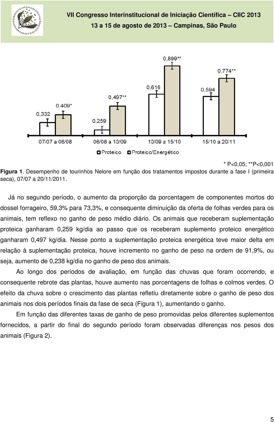 reflexo no ganho de peso médio diário. Os animais que receberam suplementação proteica ganharam 0,259 kg/dia ao passo que os receberam suplemento proteico energético ganharam 0,497 kg/dia.