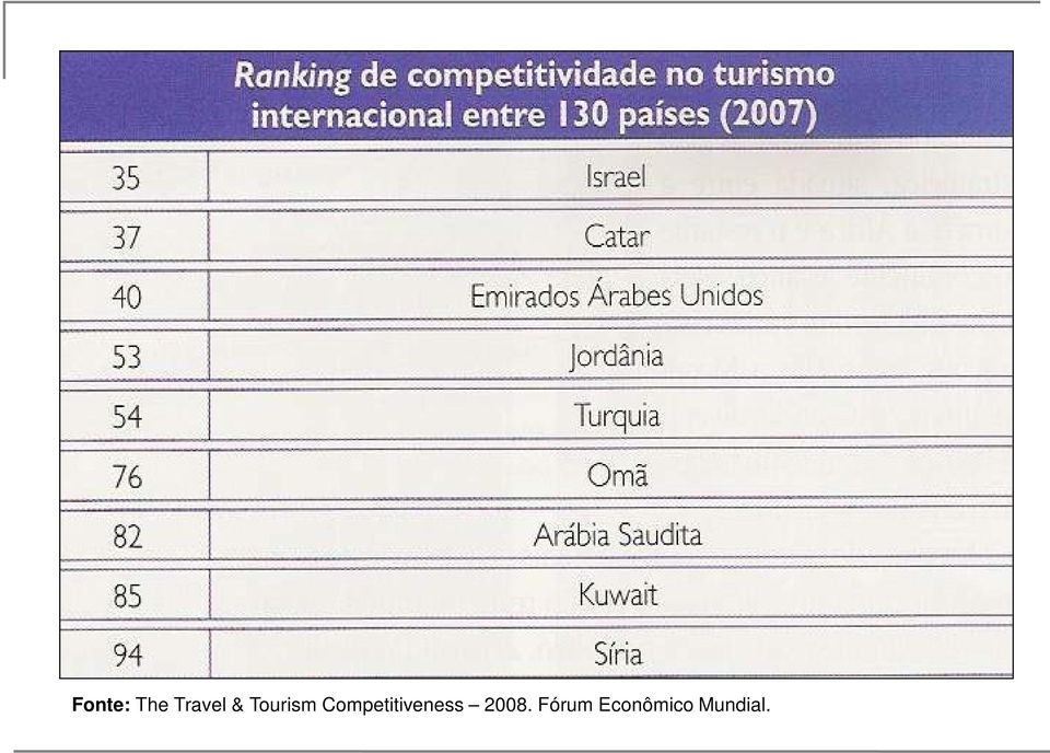 Competitiveness