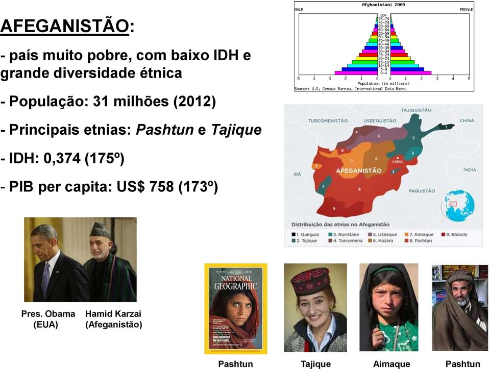 Tajique - IDH: 0,374 (175º) - PIB per capita: US$ 758 (173º) Pres.