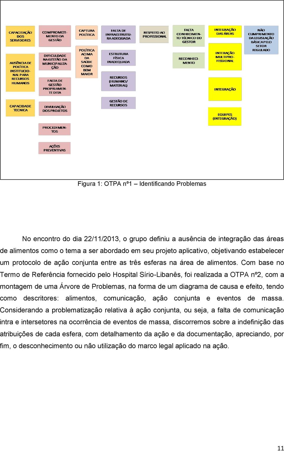 Com base no Termo de Referência fornecido pelo Hospital Sírio-Libanês, foi realizada a OTPA nº2, com a montagem de uma Árvore de Problemas, na forma de um diagrama de causa e efeito, tendo como