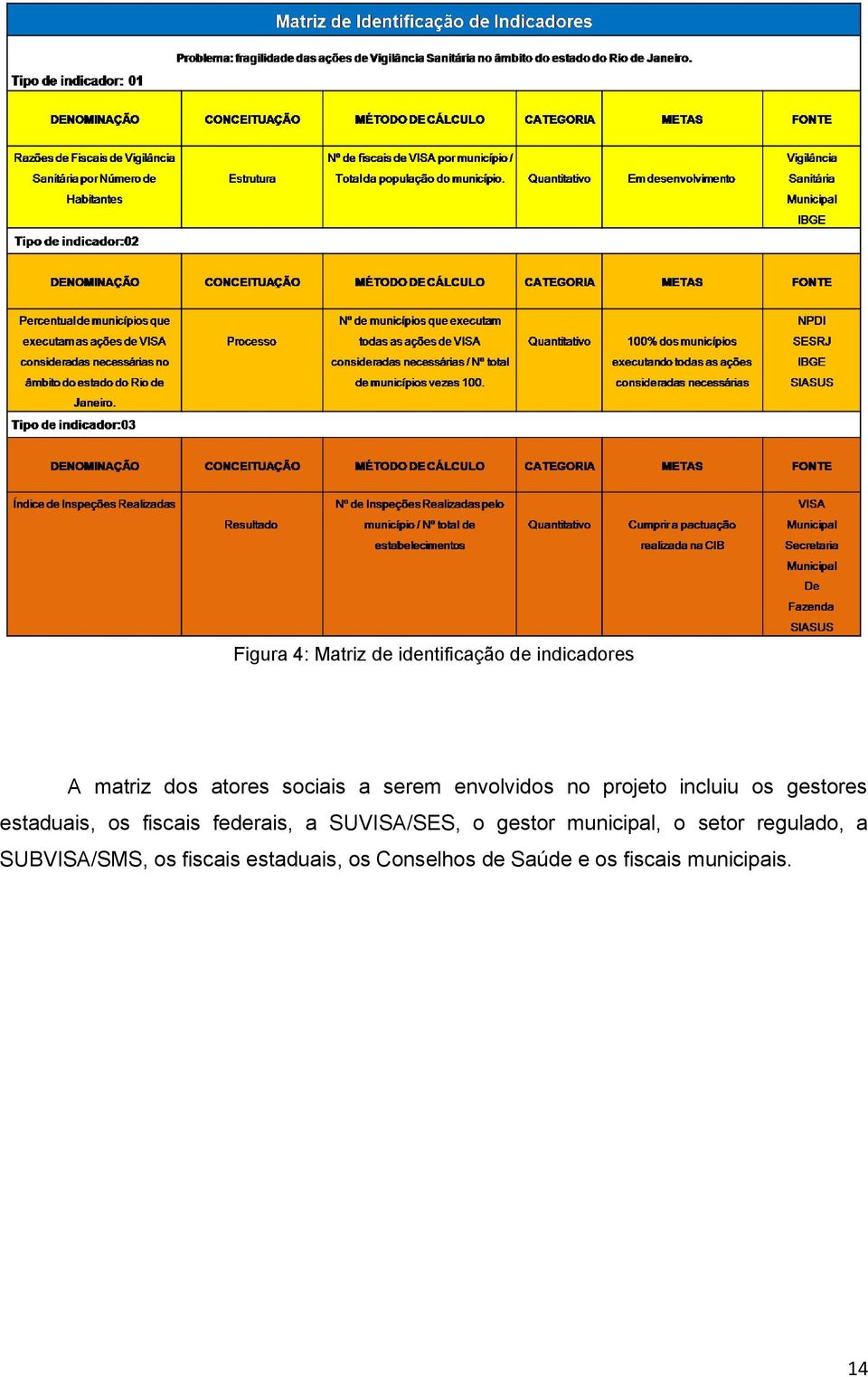 fiscais federais, a SUVISA/SES, o gestor municipal, o setor regulado, a