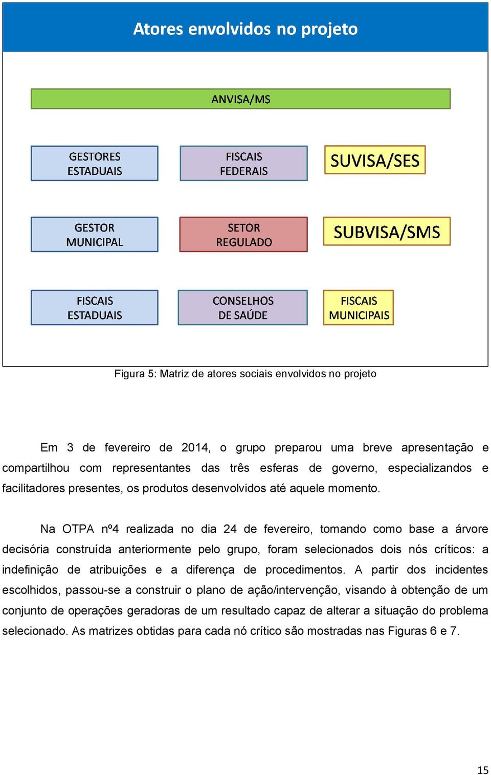 Na OTPA nº4 realizada no dia 24 de fevereiro, tomando como base a árvore decisória construída anteriormente pelo grupo, foram selecionados dois nós críticos: a indefinição de atribuições e a