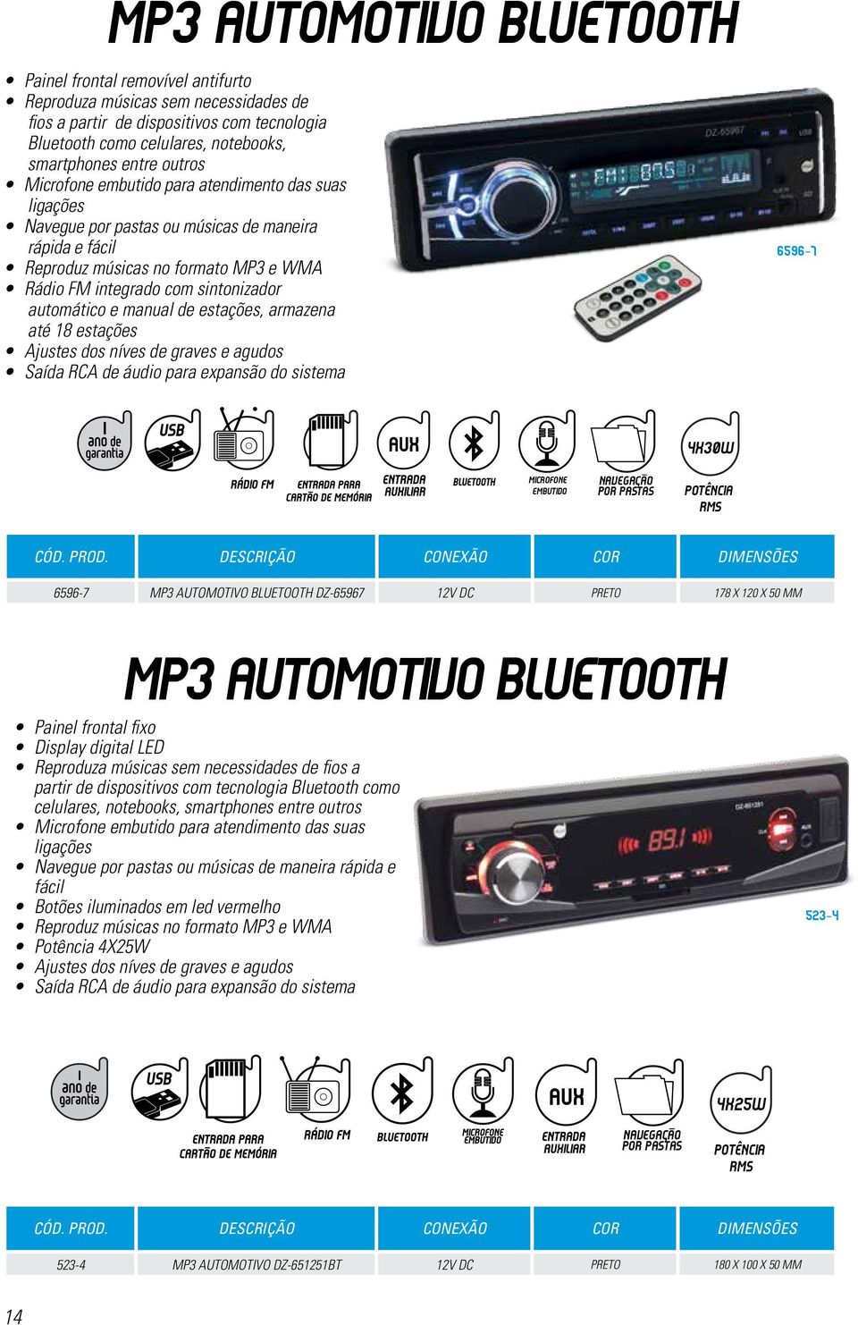 automático e manual de estações, armazena até 18 estações Ajustes dos níves de graves e agudos Saída RCA de áudio para expansão do sistema 6596-7 4x30w MICrOfONE EMBUTIDO 6596-7 MP3 AUTOMOTIVO