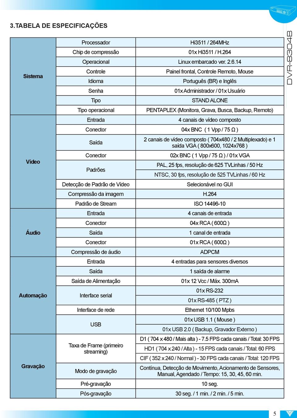 Operacional Linux embarcado ver. 2.6.