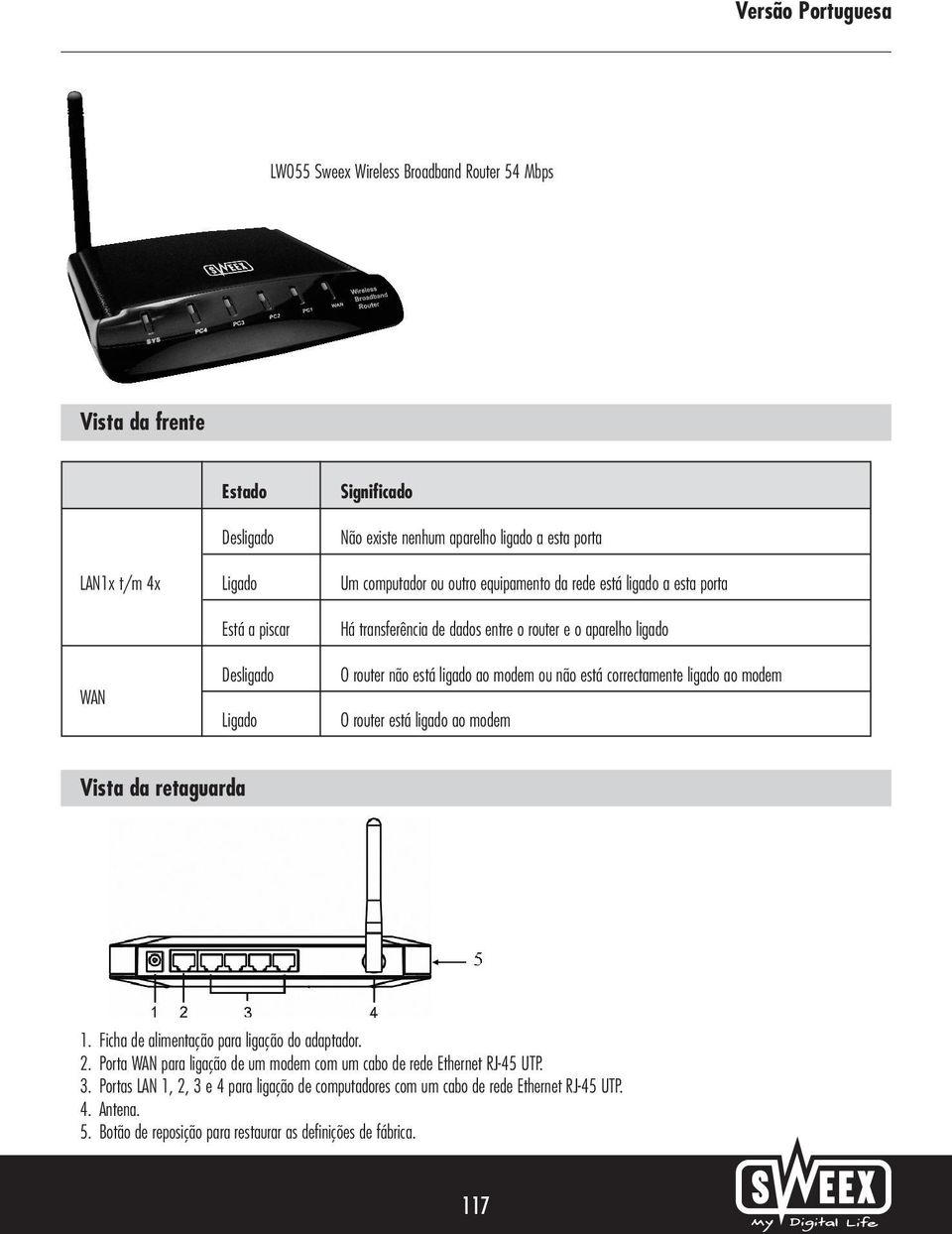 correctamente ligado ao modem O router está ligado ao modem Vista da retaguarda 1. Ficha de alimentação para ligação do adaptador. 2.