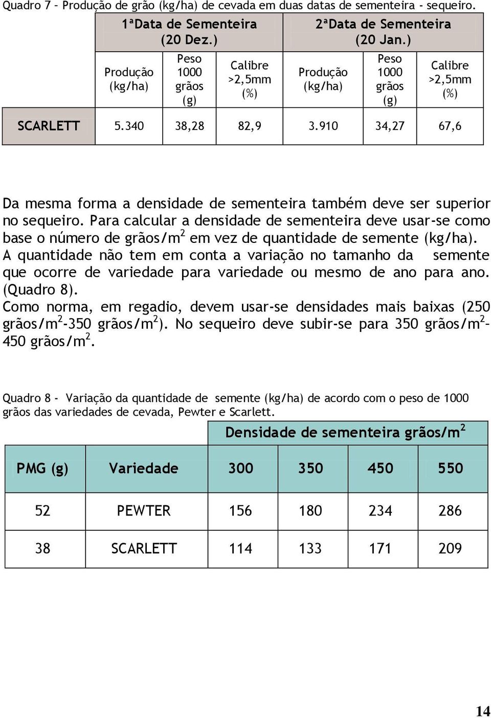 Para calcular a densidade de sementeira deve usar-se como base o número de grãos/m 2 em vez de quantidade de semente (kg/ha).