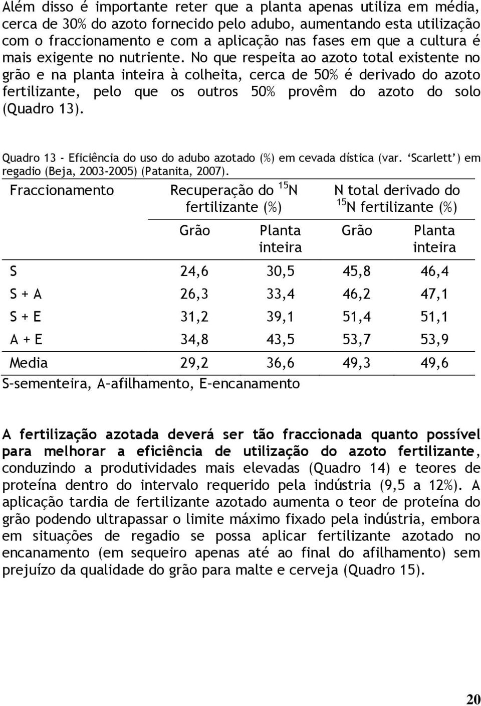 No que respeita ao azoto total existente no grão e na planta inteira à colheita, cerca de 50% é derivado do azoto fertilizante, pelo que os outros 50% provêm do azoto do solo (Quadro 13).