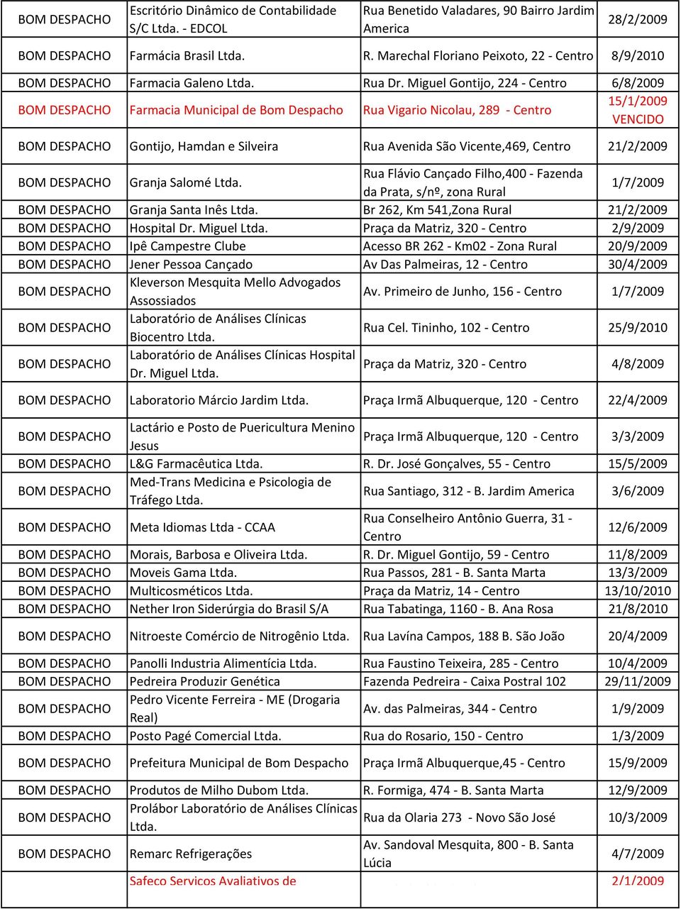 Rua Flávio Cançado Filho,400 Fazenda da Prata, s/nº, zona Rural 1/7/2009 Granja Santa Inês Ltda. Br 262, Km 541,Zona Rural 21/2/2009 Hospital Dr. Miguel Ltda.