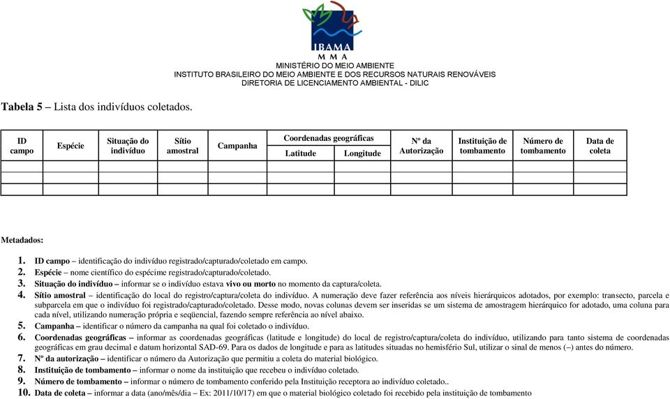 Instituição de tombamento Número de tombamento Data de coleta Metadados: 1. ID campo identificação do indivíduo registrado/capturado/coletado em campo. 2.