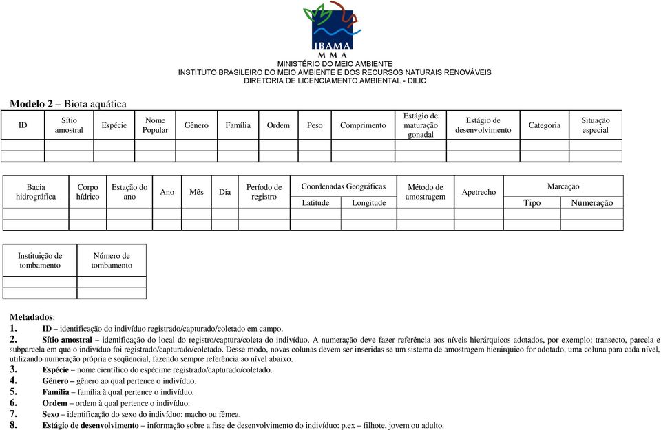 Longitude Tipo Numeração Instituição de tombamento Número de tombamento Metadados: 1. ID identificação do indivíduo registrado/capturado/coletado em campo. 2.