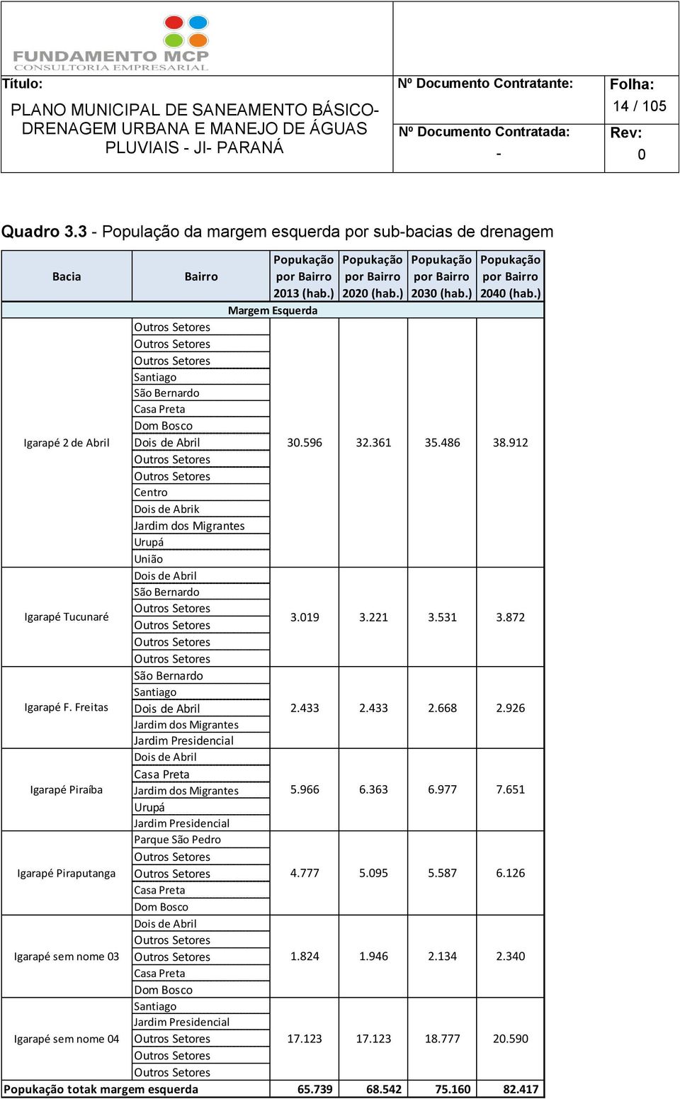 Freitas Igarapé Piraíba Igarapé Piraputanga Igarapé sem nome 3 Igarapé sem nome 4 Outros Setores Outros Setores Outros Setores Santiago São Bernardo Casa Preta Dom Bosco Dois de Abril Outros Setores