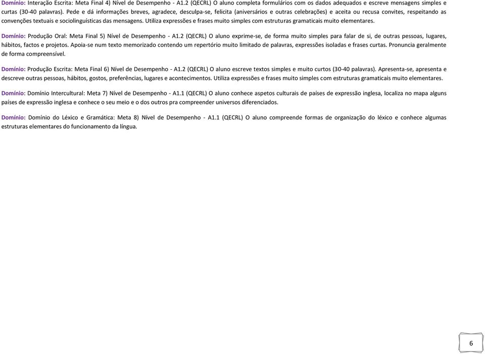 Utiliza expressões e frases muito simples com estruturas gramaticais muito elementares. Domínio: Produção Oral: Meta Final 5) Nível de Desempenho - A1.