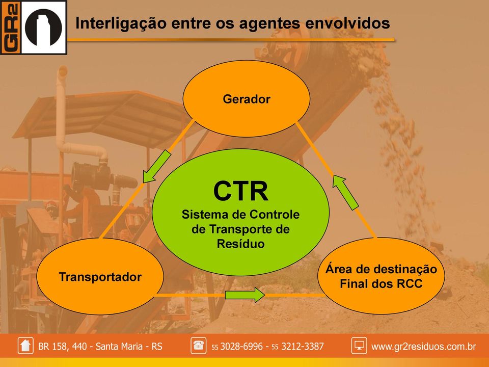 Controle de Transporte de Resíduo