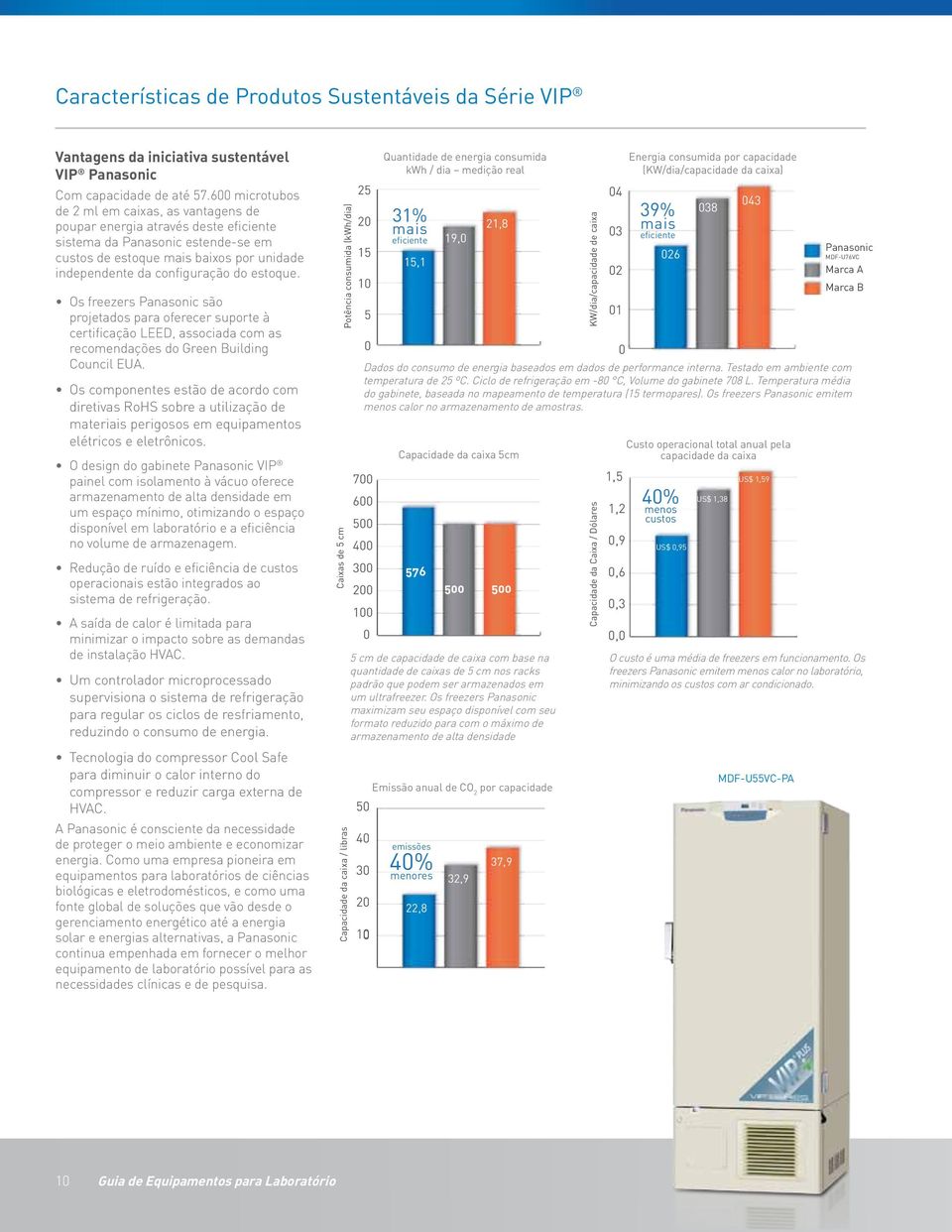 estoque. Os freezers Panasonic são projetados para oferecer suporte à certificação LEED, associada com as recomendações do Green Building Council EUA.