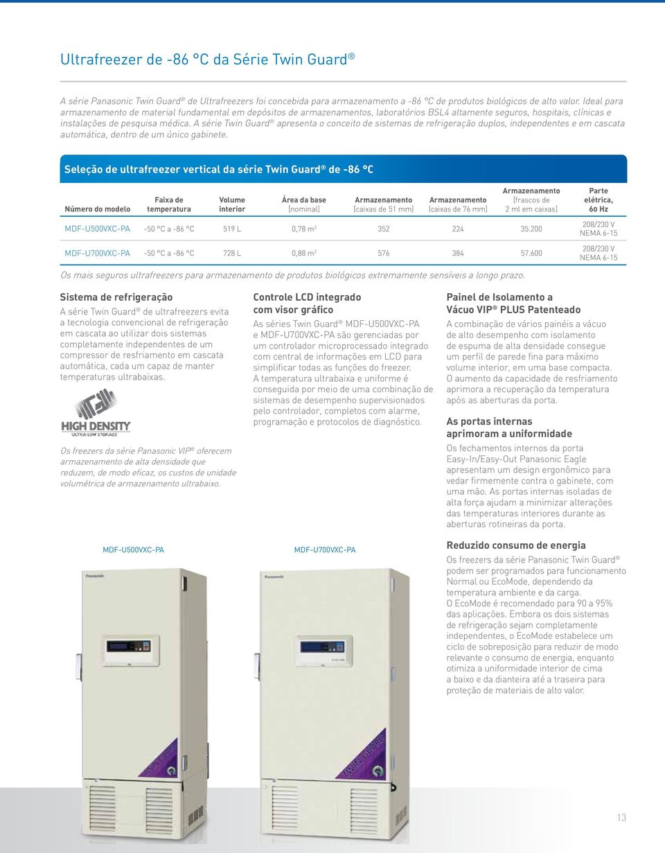 A série Twin Guard apresenta o conceito de sistemas de refrigeração duplos, independentes e em cascata automática, dentro de um único gabinete.