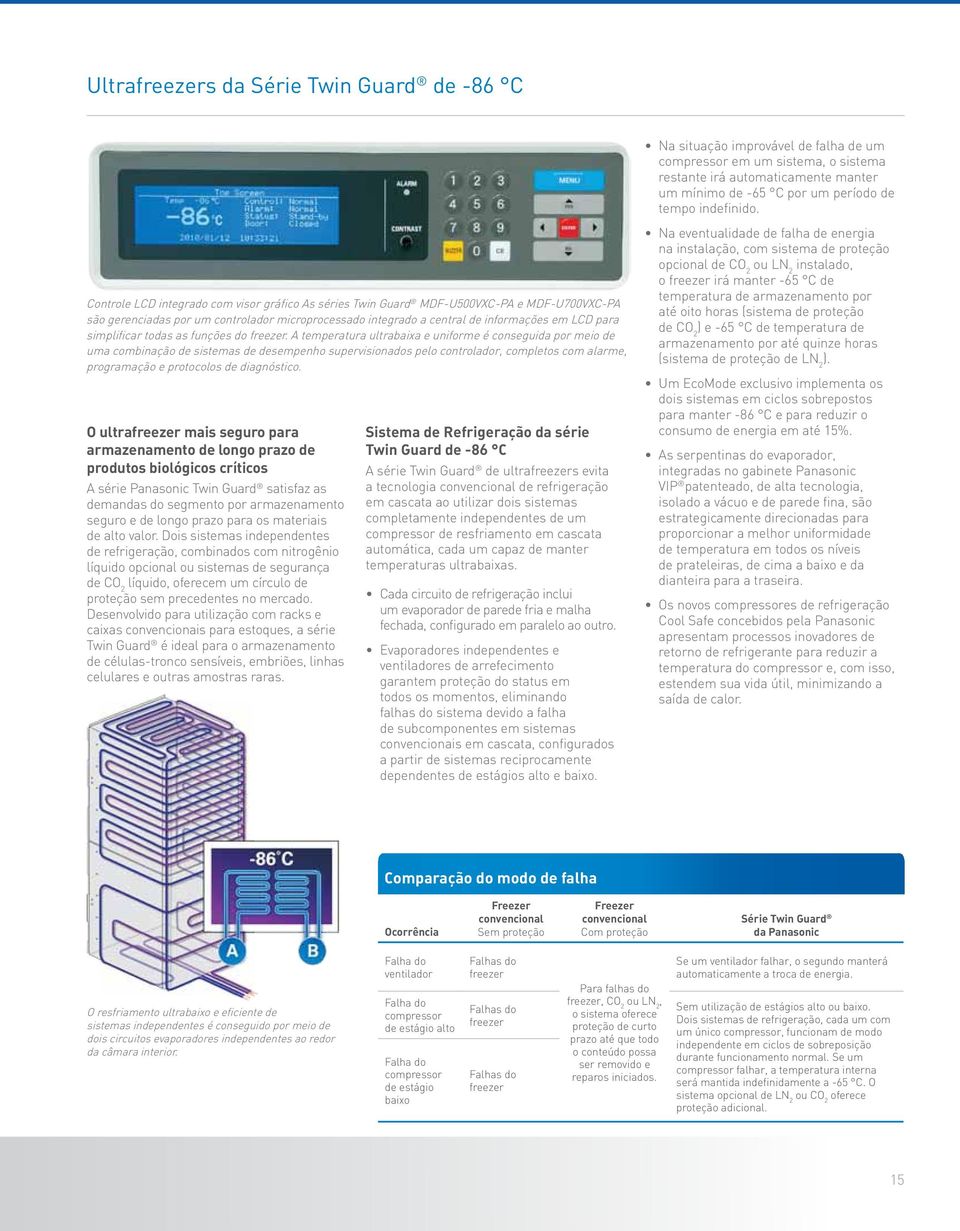 Controle LCD integrado com visor gráfico As séries Twin Guard MDF-U500VXC-PA e MDF-U700VXC-PA são gerenciadas por um controlador microprocessado integrado a central de informações em LCD para