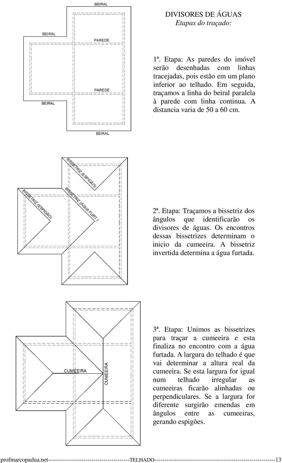 Os encontros dessas bissetrizes determinam o inicio da cumeeira. A bissetriz invertida determina a água furtada. 3ª.