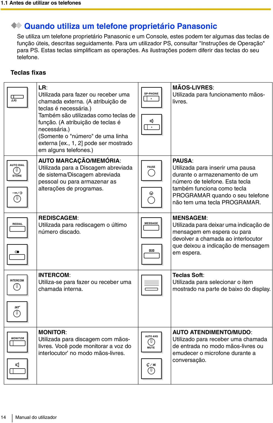 Teclas fixas (LR) LR: Utilizada para fazer ou receber uma chamada externa. (A atribuição de teclas é necessária.) Também são utilizadas como teclas de função. (A atribuição de teclas é necessária.) (Somente o "número" de uma linha externa [ex.