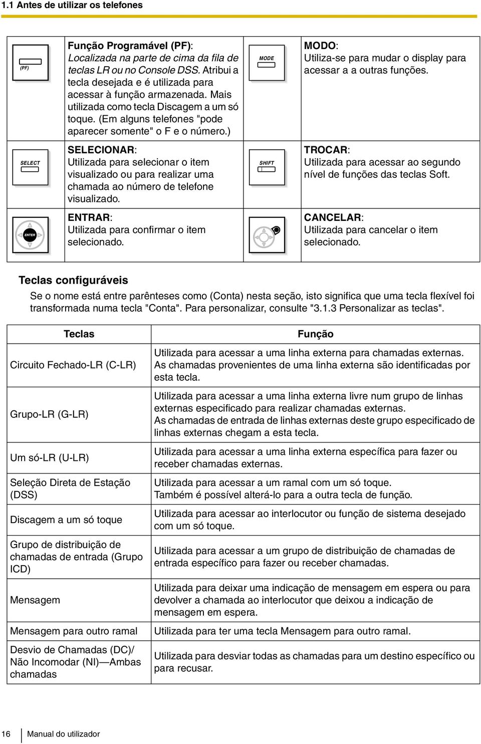 ) MODE MODO: Utiliza-se para mudar o display para acessar a a outras funções.