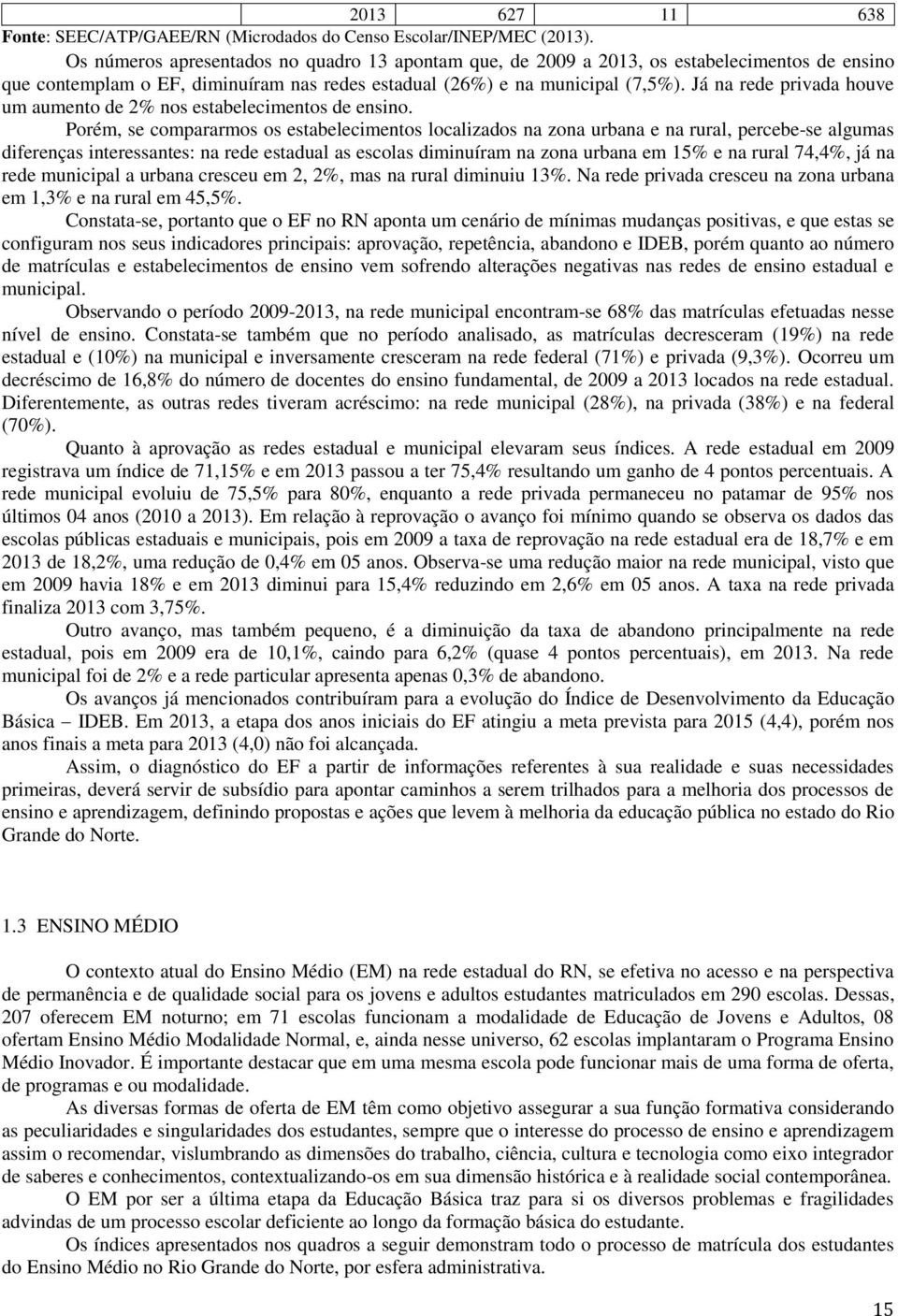 Já na rede privada houve um aumento de 2% nos estabelecimentos de ensino.