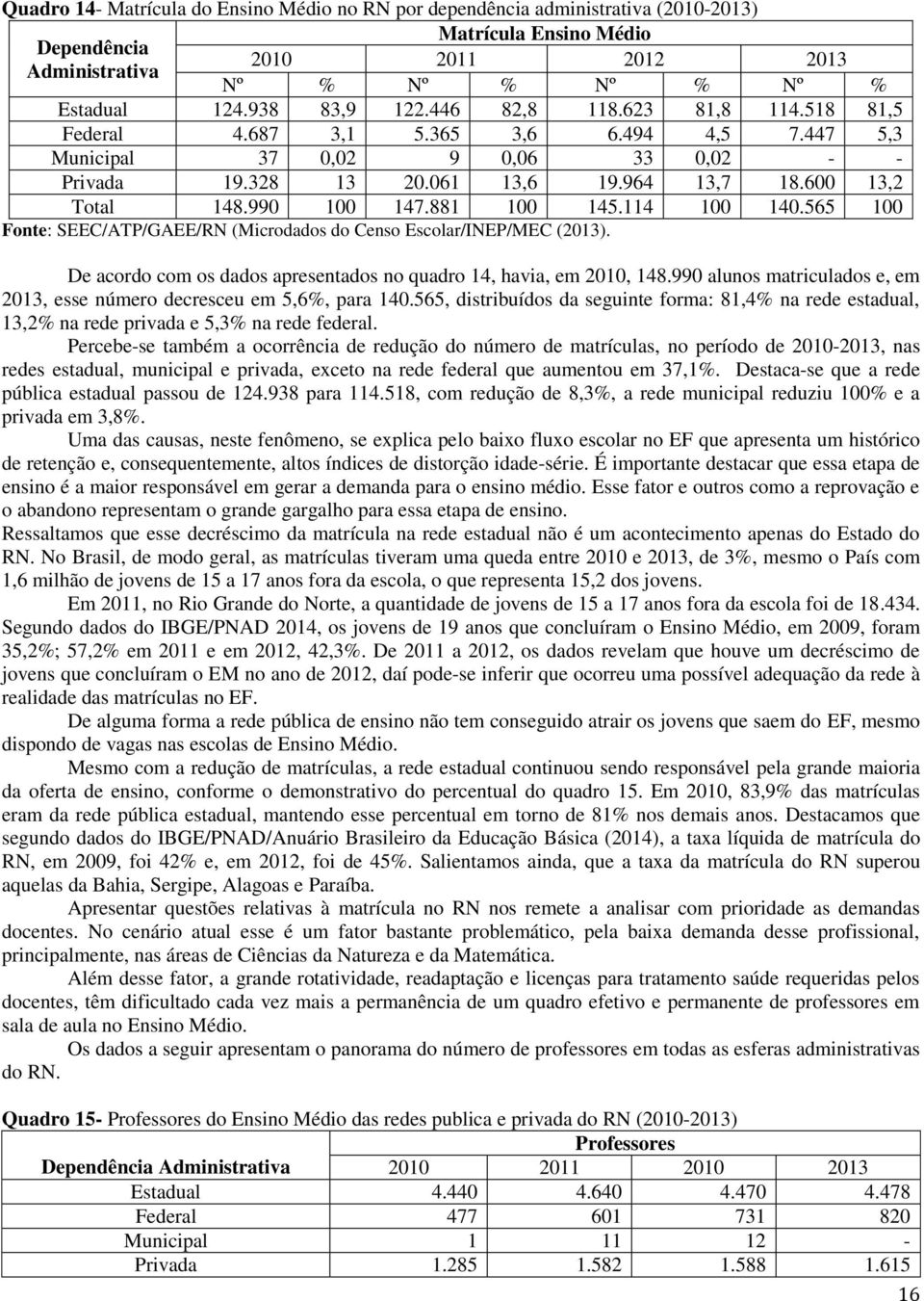 990 100 147.881 100 145.114 100 140.565 100 Fonte: SEEC/ATP/GAEE/RN (Microdados do Censo Escolar/INEP/MEC (2013). De acordo com os dados apresentados no quadro 14, havia, em 2010, 148.