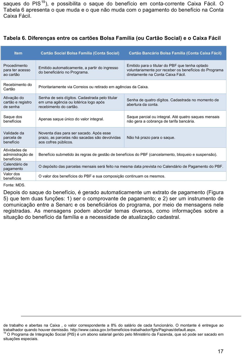 Diferenças entre os cartões Bolsa Família (ou Cartão Social) e o Caixa Fácil Item Cartão Social Bolsa Família (Conta Social) Cartão Bancário Bolsa Família (Conta Caixa Fácil) Procedimento para ter