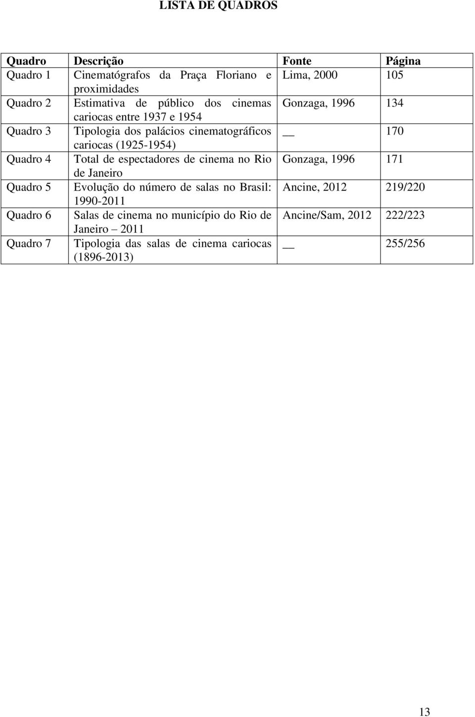 Total de espectadores de cinema no Rio Gonzaga, 1996 171 de Janeiro Quadro 5 Evolução do número de salas no Brasil: Ancine, 2012 219/220 1990-2011