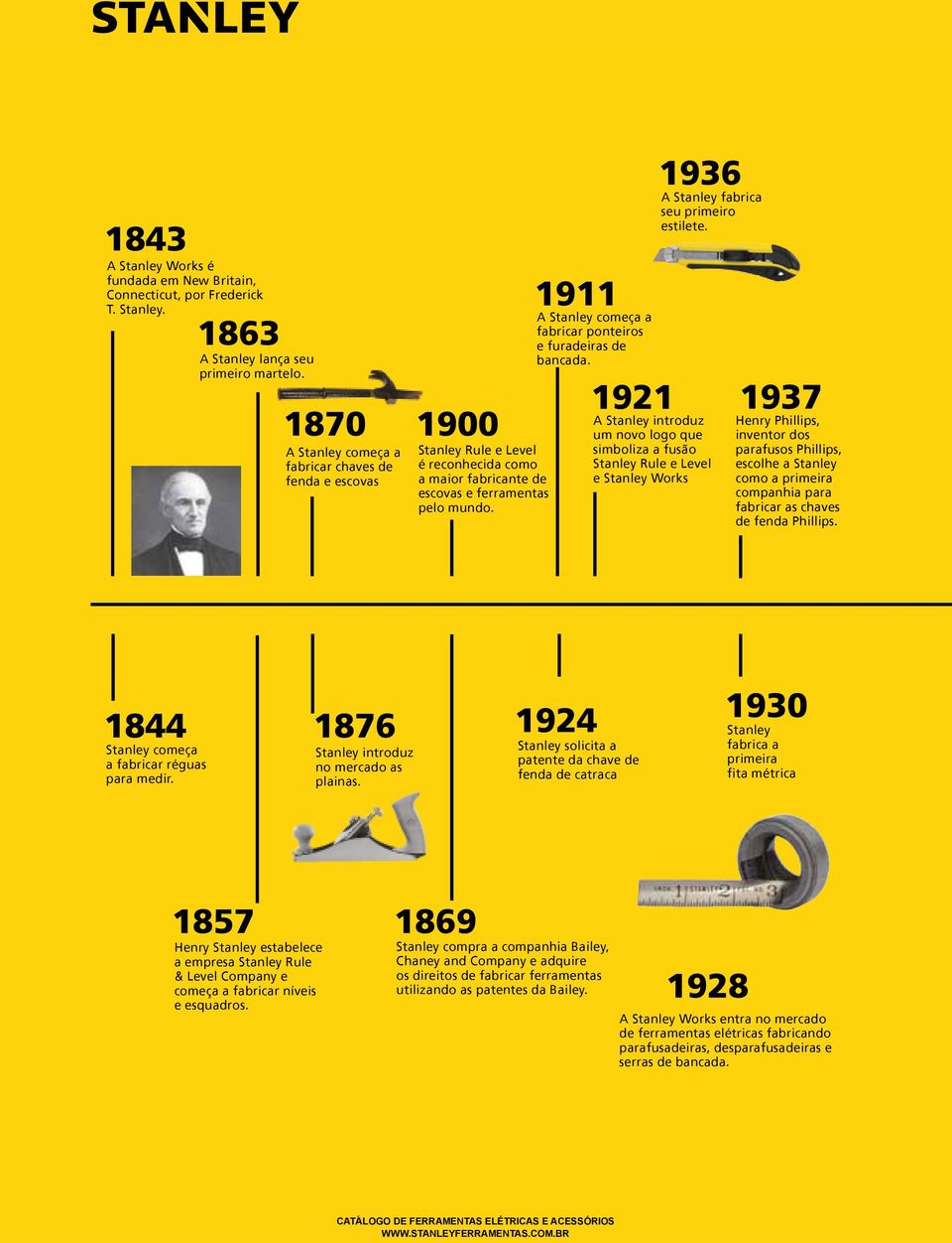 A Stanley começa a fabricar chaves de fenda e escovas Stanley Rule e Level é reconhecida como a maior fabricante de escovas e ferramentas pelo mundo.