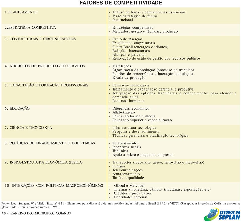 CONJUNTURAIS E CIRCUNSTANCIAIS - Estilo de inserção - Fragilidades empresariais - Custo Brasil (encargos e tributos) - Relações intersetoriais - Alianças e parcerias - Renovação do estilo de gestão