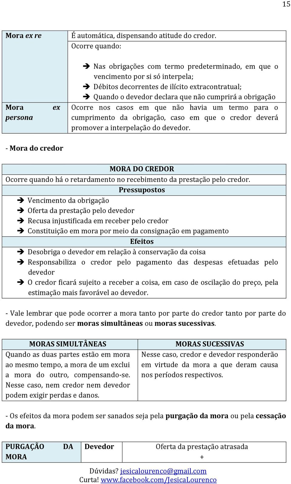 cumprirá a obrigação Ocorre nos casos em que não havia um termo para o cumprimento da obrigação, caso em que o credor deverá promover a interpelação do devedor.