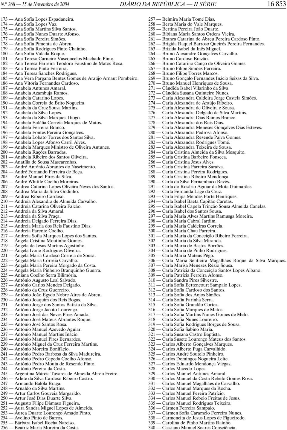 182 Ana Teresa Ferreira Teodoro Faustino de Matos Rosa. 183 Ana Teresa Pinto Ferreira. 184 Ana Teresa Sanches Rodrigues. 185 Ana Vera Pargana Bentes Gomes de Araújo Arnaut Pombeiro.