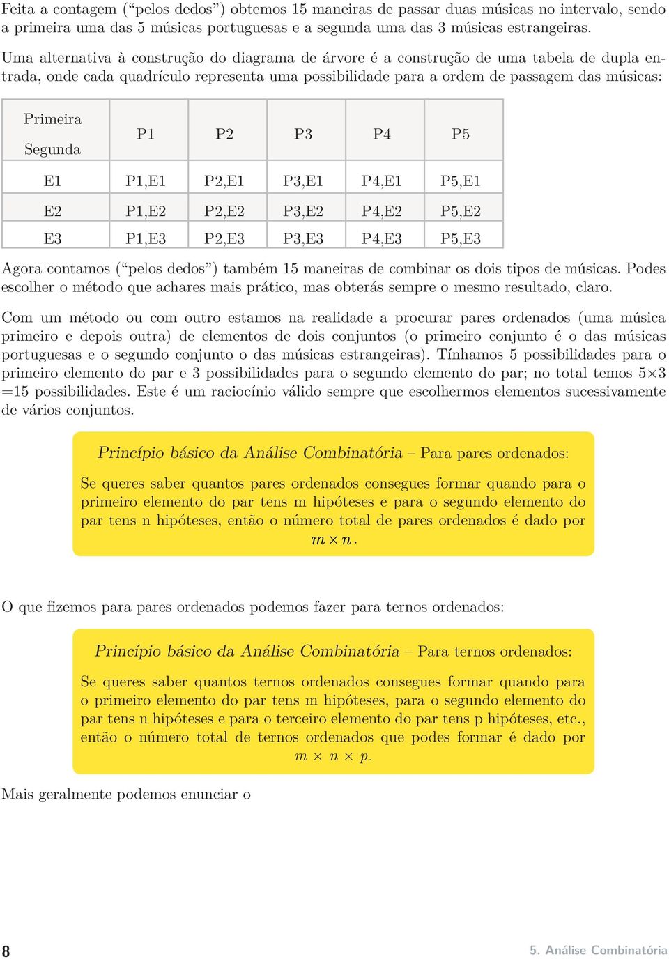 Segunda P1 P2 P3 P4 P5 E1 P1,E1 P2,E1 P3,E1 P4,E1 P5,E1 E2 P1,E2 P2,E2 P3,E2 P4,E2 P5,E2 E3 P1,E3 P2,E3 P3,E3 P4,E3 P5,E3 Agora contamos ( pelos dedos ) também 15 maneiras de combinar os dois tipos