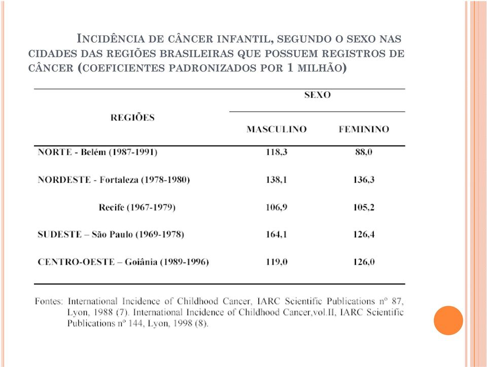 BRASILEIRAS QUE POSSUEM REGISTROS DE