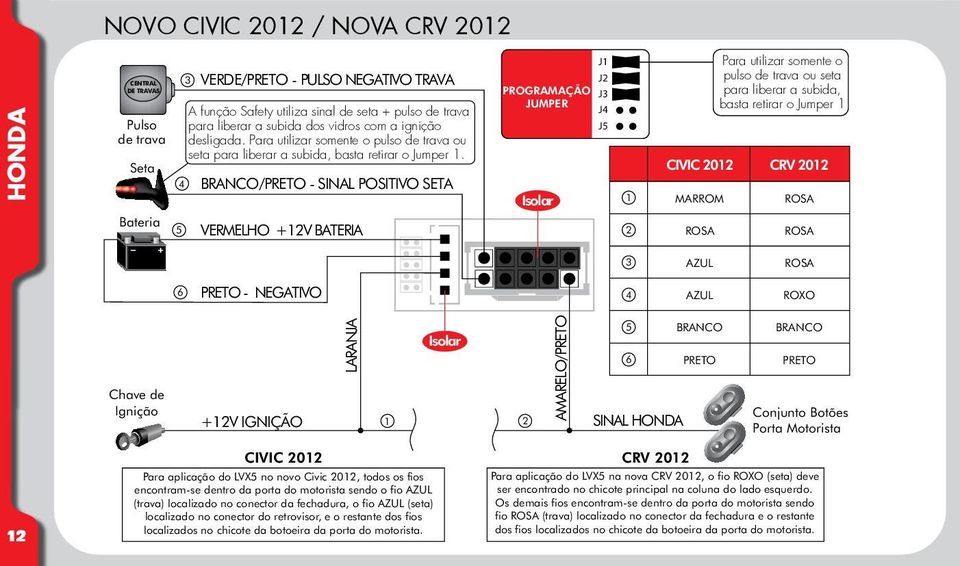 PROGRAMAÇÃO J3 1 2 CIVIC 2012 MARROM ROSA Para utilizar somente o pulso de trava ou seta para liberar a subida, basta retirar o Jumper 1 CRV 2012 ROSA ROSA 3 AZUL ROSA 6 4 AZUL ROXO +12V IGNIÇÃO 1 2