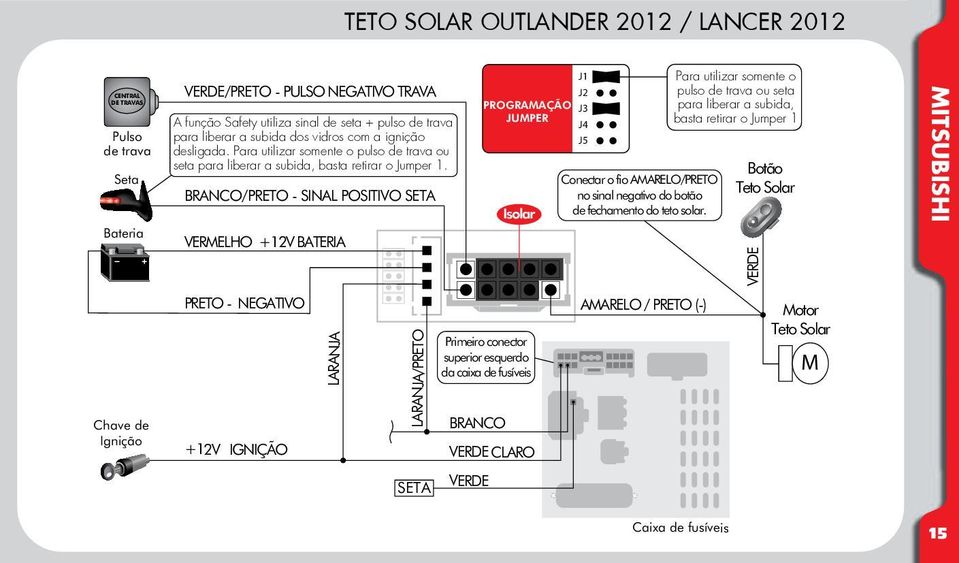 +12V IGNIÇÃO /PRETO SETA BRANCO PROGRAMAÇÃO Primeiro conector superior esquerdo da caixa de fusíveis VERDE CLARO VERDE J3 Conectar o fio AMARELO/PRETO no sinal