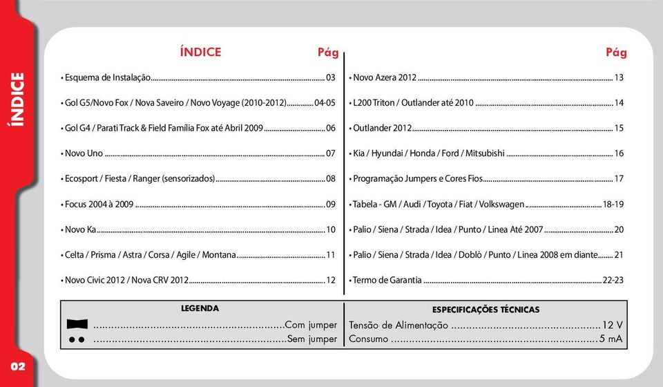 ..10 Celta / Prisma / Astra / Corsa / Agile / Montana... 11 Novo Civic 2012 / Nova CRV 2012... 12 Kia / Hyundai / Honda / Ford / Mitsubishi... 16 Programação Jumpers e Cores Fios.