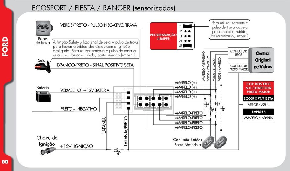 +12V IGNIÇÃO /PRETO PROGRAMAÇÃO J3 AMARELO (+) AMARELO (+) AMARELO (+) AMARELO (+) AMARELO/PRETO AMARELO/PRETO AMARELO/PRETO AMARELO/PRETO Conjunto Botões Porta Motorista Para