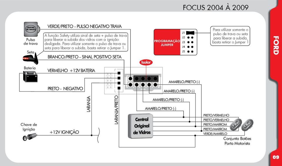 PROGRAMAÇÃO J3 Para utilizar somente o pulso de trava ou seta para liberar a subida, basta retirar o Jumper 1 FORD +12V