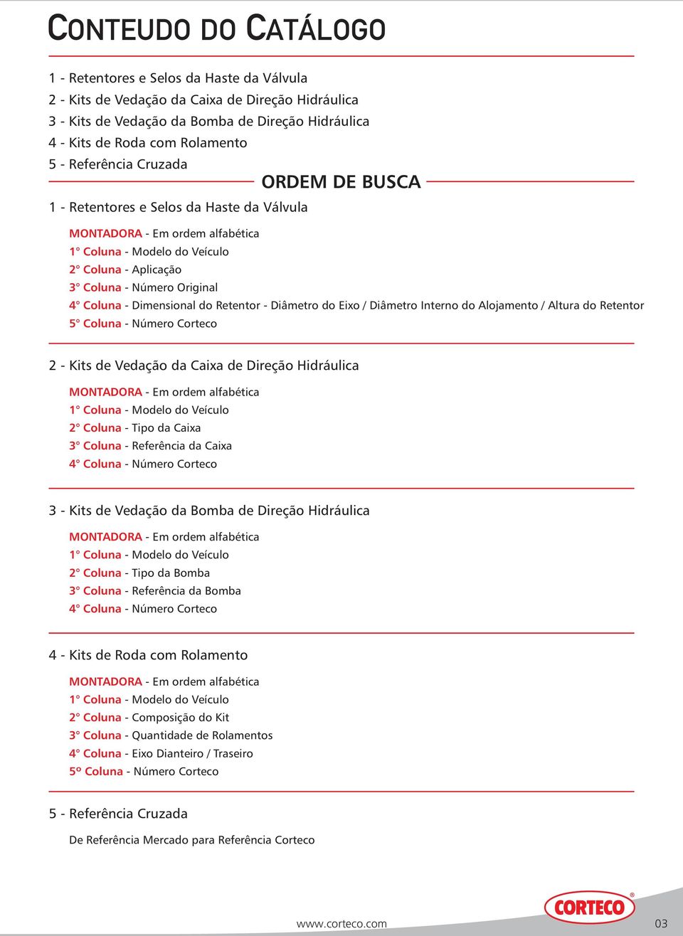 Eixo / Diâmetro Interno do Alojamento / Altura do Retentor 5 Coluna - Número 2 - Kits de Vedação da Caixa de Direção Hidráulica MONTADORA - Em ordem alfabética 1 Coluna - 2 Coluna - Tipo da Caixa 3