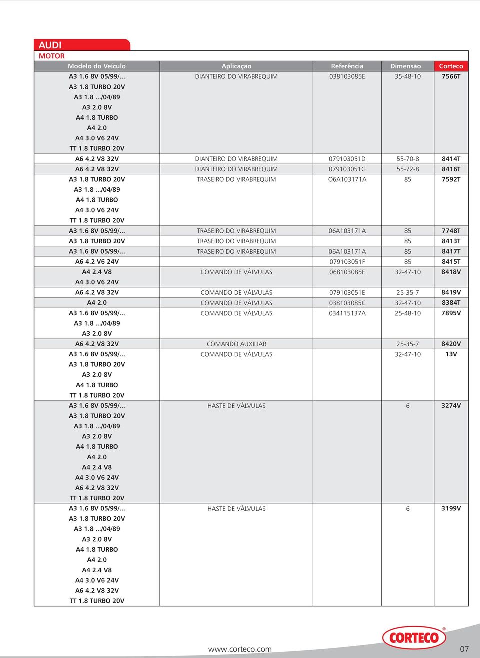 2 V6 24V 079103051F 85 A4 2.4 V8 068103085E 32-47-10 A4 3.0 V6 24V A6 4.2 V8 32V 079103051E 25-35-7 A4 2.0 038103085C 32-47-10 A3 1.6 8V 05/99/... 034115137A 25-48-10 A3 1.8.../04/89 A3 2.0 8V A6 4.