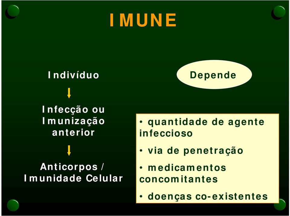 quantidade de agente infeccioso via de