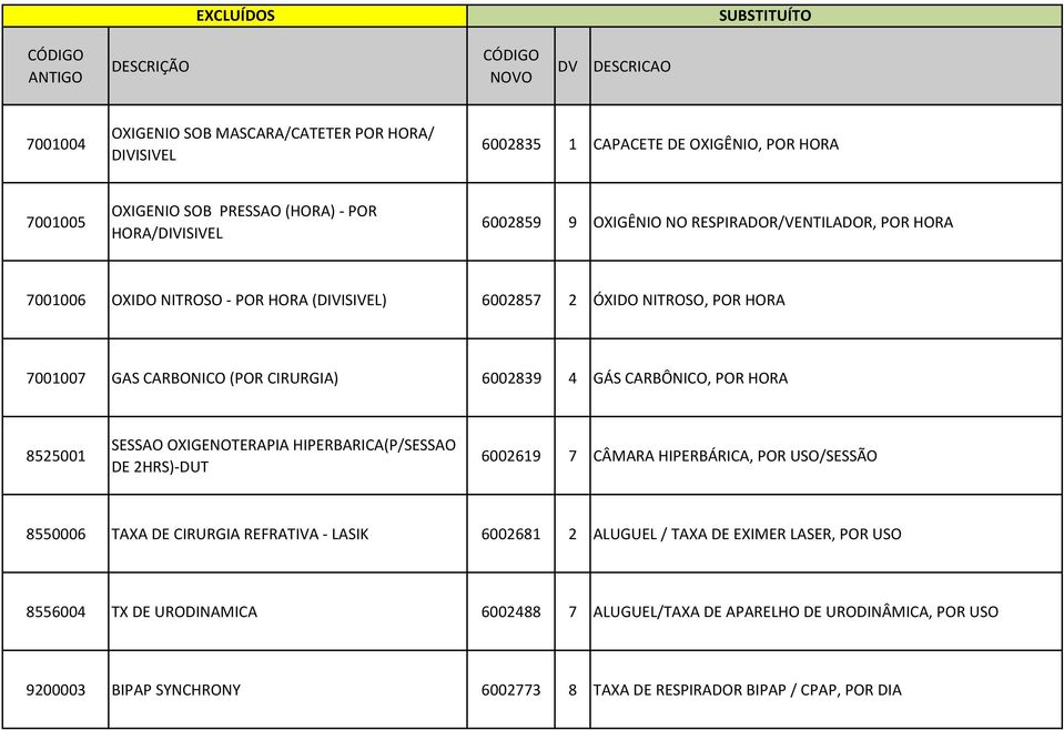 HORA 8525001 SESSAO OXIGENOTERAPIA HIPERBARICA(P/SESSAO DE 2HRS)-DUT 6002619 7 CÂMARA HIPERBÁRICA, POR USO/SESSÃO 8550006 TAXA DE CIRURGIA REFRATIVA - LASIK 6002681 2 ALUGUEL /