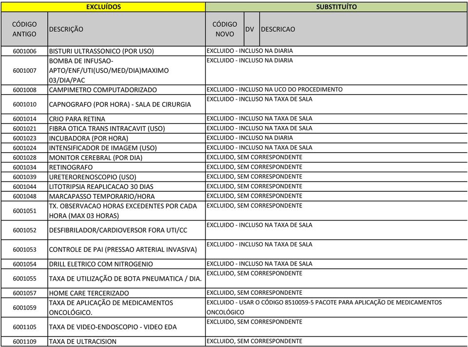 URETERORENOSCOPIO (USO) 6001044 LITOTRIPSIA REAPLICACAO 30 DIAS 6001048 MARCAPASSO TEMPORARIO/HORA 6001051 TX.