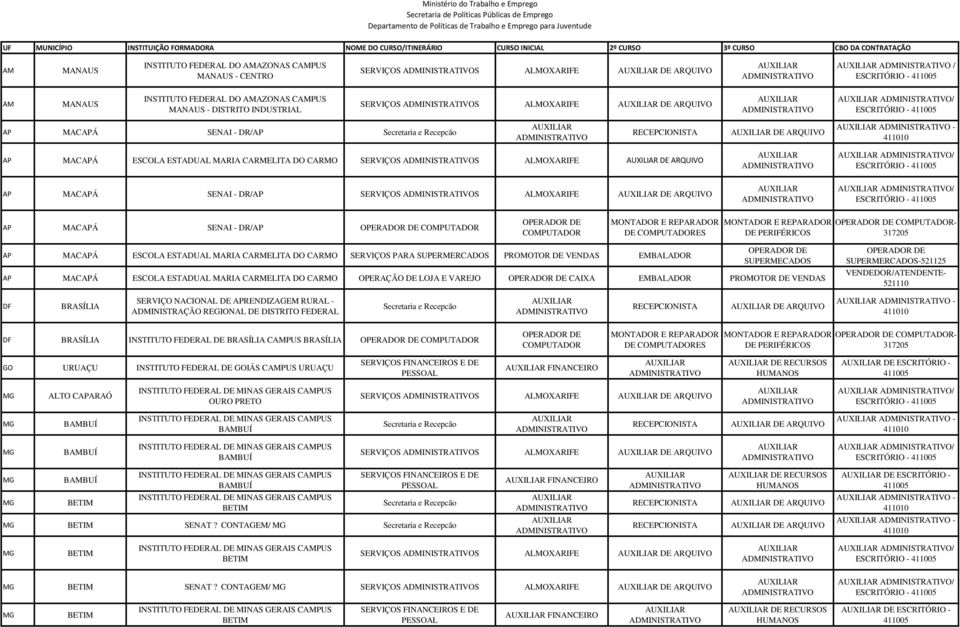 MANAUS - DISTRITO INDUSTRIAL SERVIÇOS S ALMOXARIFE DE ARQUIVO / AP MACAPÁ SENAI - DR/AP RECEPCIONISTA DE ARQUIVO - AP MACAPÁ ESCOLA ESTADUAL MARIA CARMELITA DO CARMO SERVIÇOS S ALMOXARIFE DE ARQUIVO