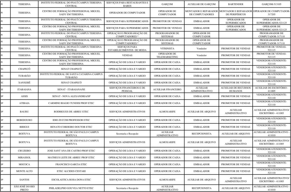 ESTABELECIMENTOS DE MODA VENDAS VITRINISTA Vendedor PROMOTOR DE VENDAS TELEMARKETING Vendedor PROMOTOR DE VENDAS SC CHAPECÓ SENAT CHAPECÓ SC TUBARÃO INSTITUTO FEDERAL DE SANTA CATARINA CAMPUS TUBARÃO