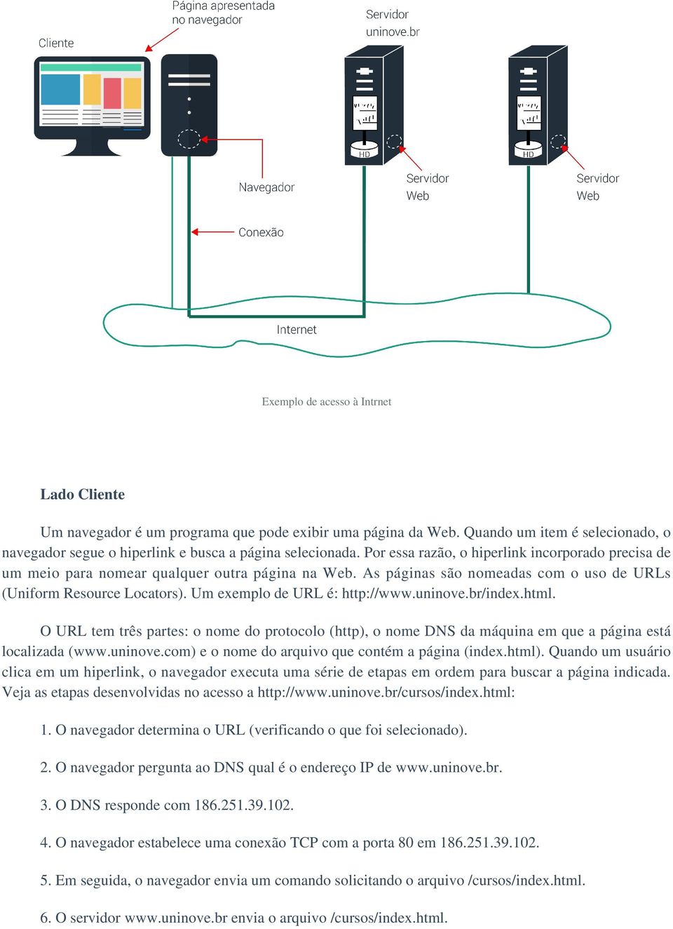 Um exemplo de URL é: http://www.uninove.br/index.html. O URL tem três partes: o nome do protocolo (http), o nome DNS da máquina em que a página está localizada (www.uninove.com) e o nome do arquivo que contém a página (index.